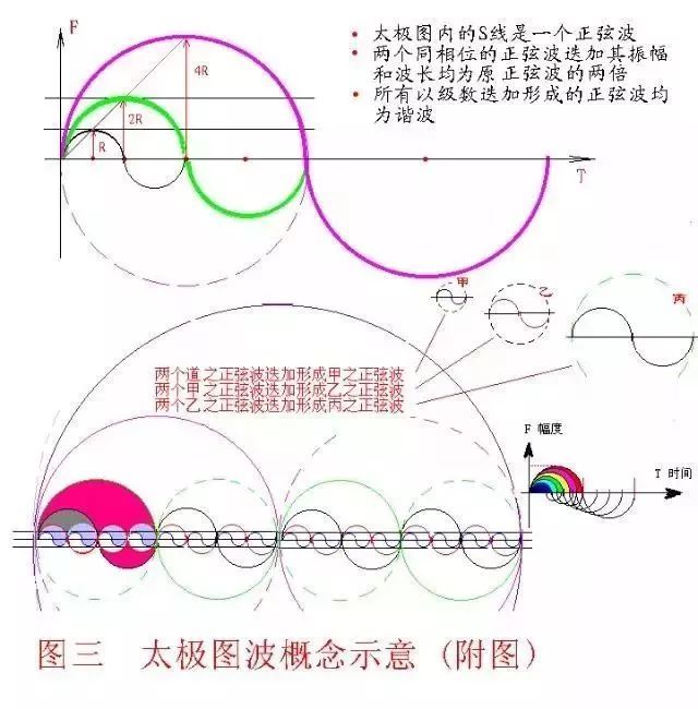 道教太極圖的正規畫法(建議收藏)_騰訊新聞