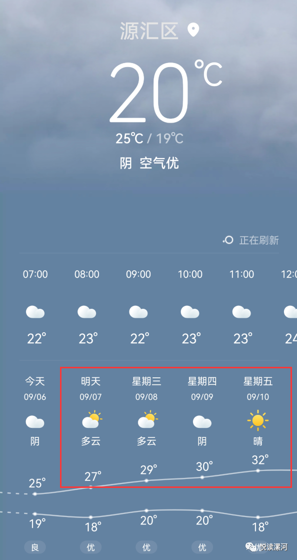 (河南氣象) 明天,漯河鄭州將正式