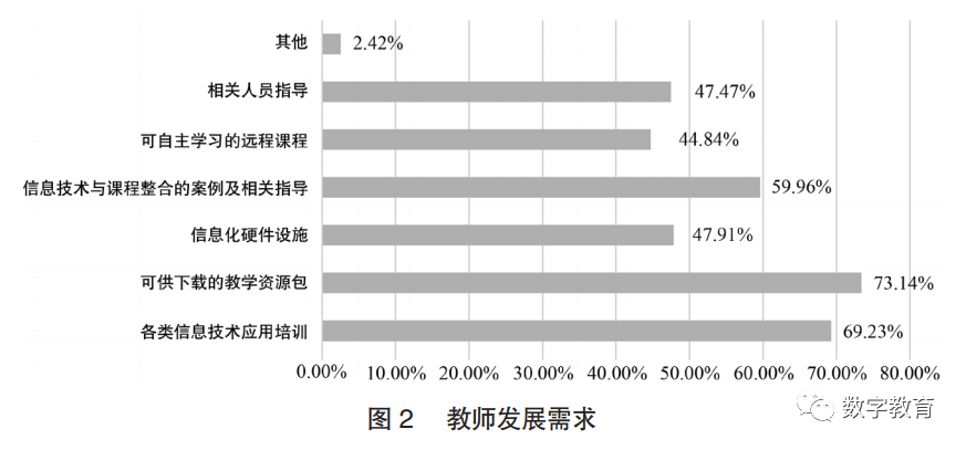 信息技術支持下中小學教師專業發展現狀與對策研究