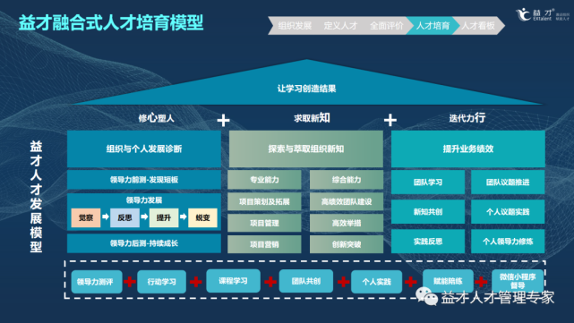 最全的数字化人才管理流程