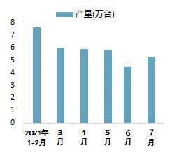 中国金属切削机床产量