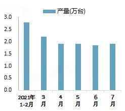 中国金属成形机床产量数据来源 | 国家统计局