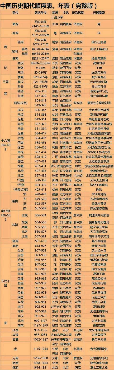 常听说中华上下五千年但中国历史真的有5000年吗