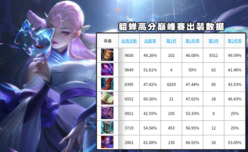 96中路t度排行西施即将t0诸葛亮转型成功貂蝉放弃血书