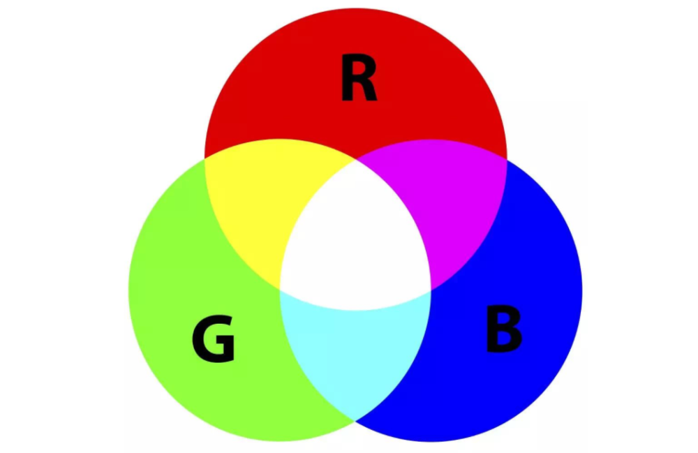 看过颜色系统标准得都清楚,rgb是色彩模式的三原色,分别代表的红(red)