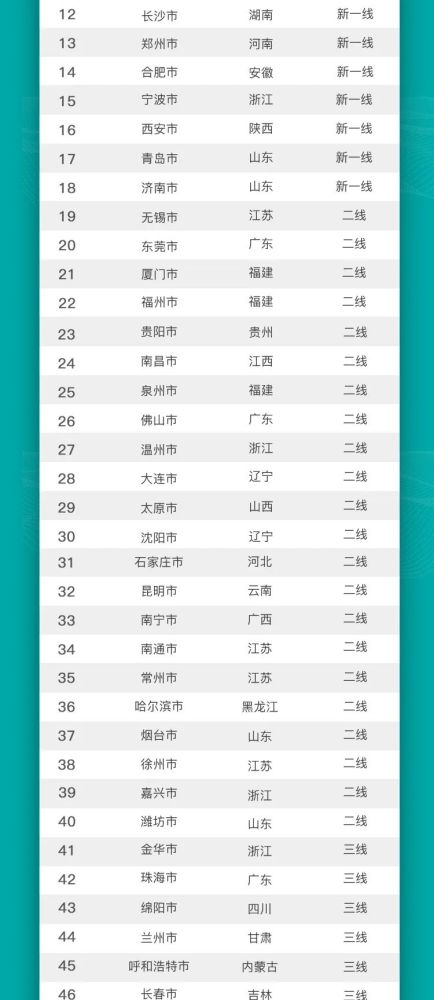 2021年gdp城市排名_神木人均存款第一!2021百强县+陕西77县31区GDP排名出炉