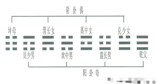 周易61神農圖傳奇之六古經卦序藏巨秘暗含河圖洛書和太極