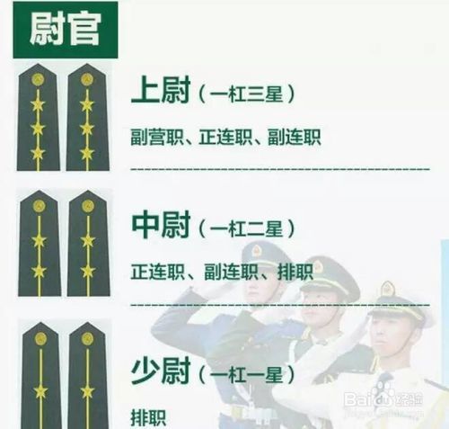 上尉相当于地方什么官军衔知识科普