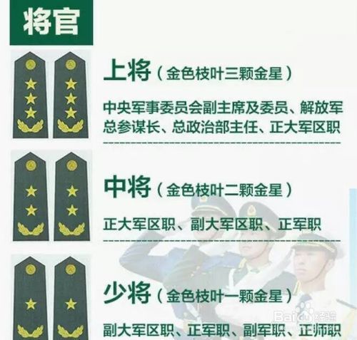 上尉相当于地方什么官军衔知识科普