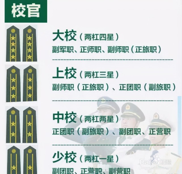 中国四星军衔图片