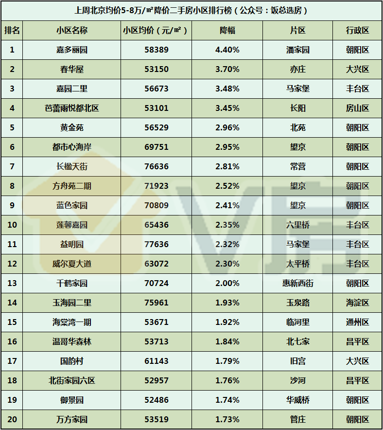 北京房地产公司排行榜_焦点指数|2021年8月北京房地产企业传播力榜单