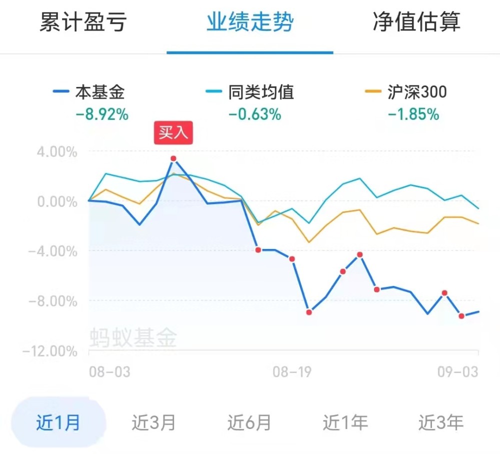 基金净值下跌应该怎么办?