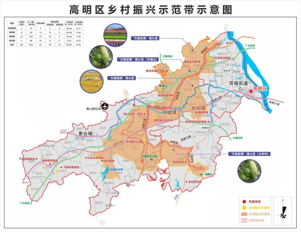 期待高明這個區域將規劃編制鄉村振興示範帶