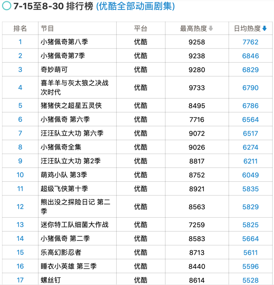 影音播放排行_娱影排行丨2018.1.29网络影视播放排行榜