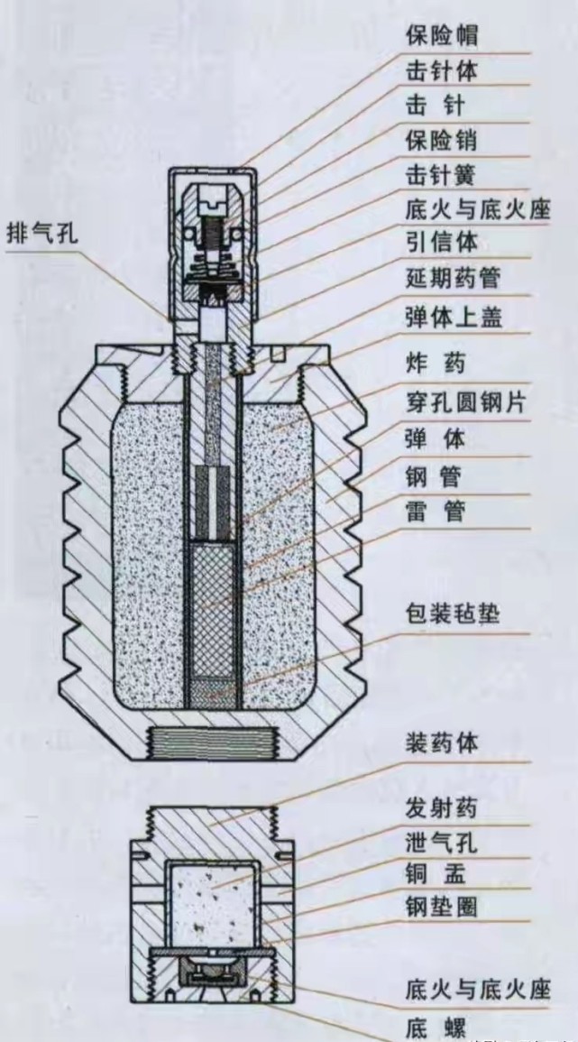 抛射手雷,以换取更远的杀伤距离,日本军方还为此推出了大正10式掷弹筒