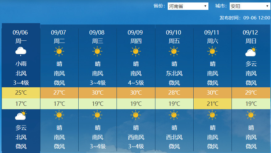 久违的阳光来啦河南未来天气预报出炉