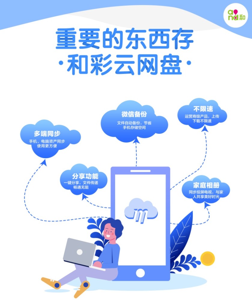 短信记录云存储,有的朋友可能会说,现在移动有和彩云,电信有天翼云盘