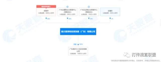 南方星掌柜从消费高返到拼团 致富神话还是传销骗局(图5)