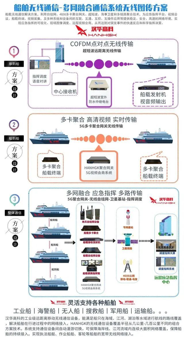 通信技術的需求,對無線網絡帶寬的要求越來越高,普通的無線接入方式已