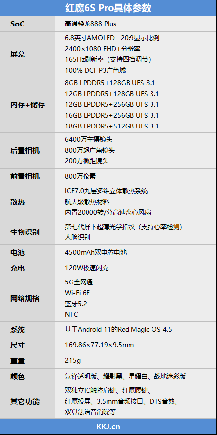 红魔6spro摄像头参数图片