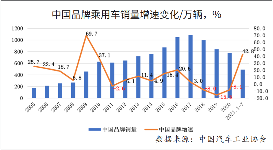 关于中国品牌乘用车向上发展的几点思考 全网搜