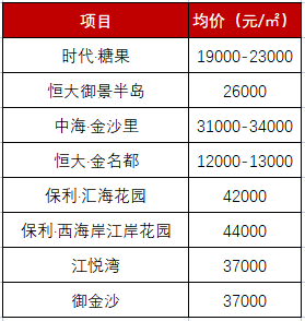 宜春正荣翡丽江悦卷钱图片