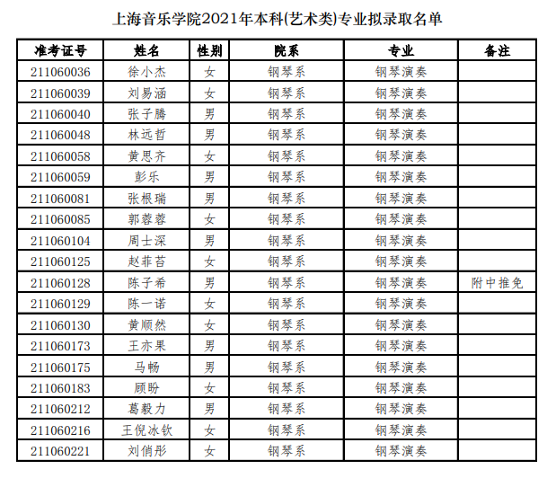 上海音樂學院2021年本科(藝術類)專業擬錄取名單