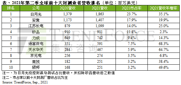 游戏媒体排行_世界排名第189位的列支敦士登1-1逼平亚美尼亚(2)
