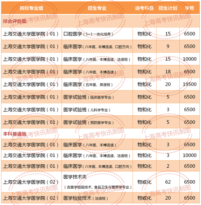 上海交通大学有什么专业(上海交通大学学什么专业好)