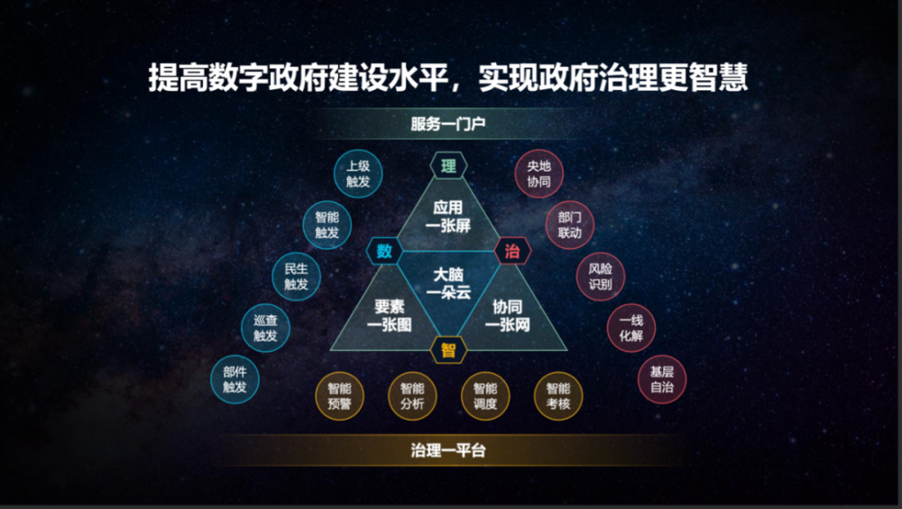 而新华三也将在三个方面继续努力,加快政府的数字化转型,为数字政府