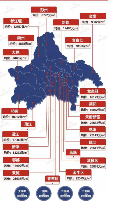 政策严监管时代下的房价预测成都未来3年五城区房价情况