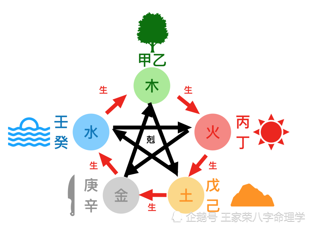 不一樣的六合的吉凶原理._騰訊新聞