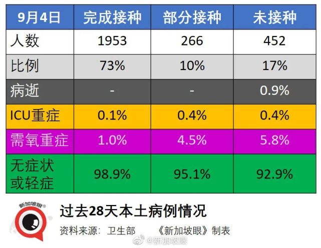 能根据社交媒体的实时数据来计算疫苗保护率吗