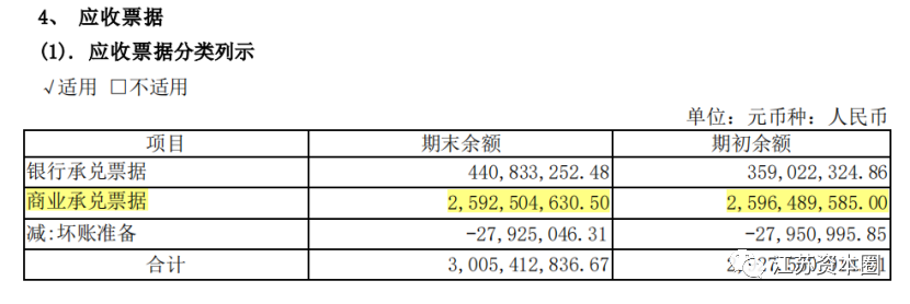 恒大商票到期无法兑付 宝胜股份起诉恒大讨要7亿货款(图9)