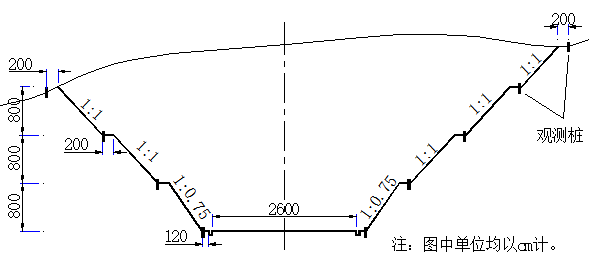 一建《公路》4道经典案例题—临考一定要学会!