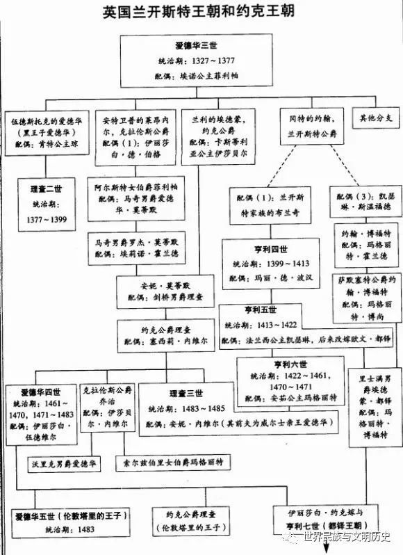 【英国王朝志】全集