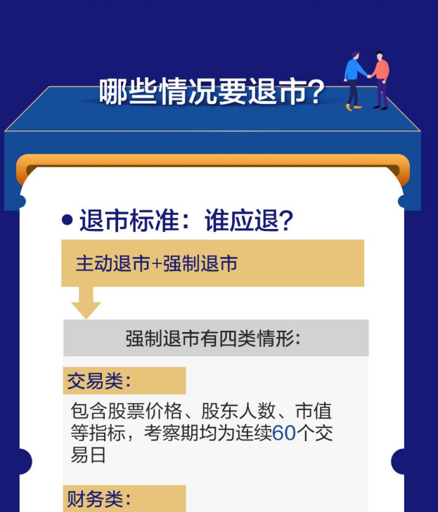 一图读懂北交所股票交易等规则四种情况强行退市