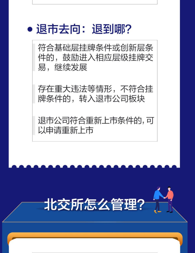 一图读懂北交所股票交易等规则四种情况强行退市