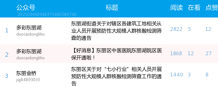 微信公众号排行榜2021_慈溪微信公众号周排行榜(9.12-9.18)