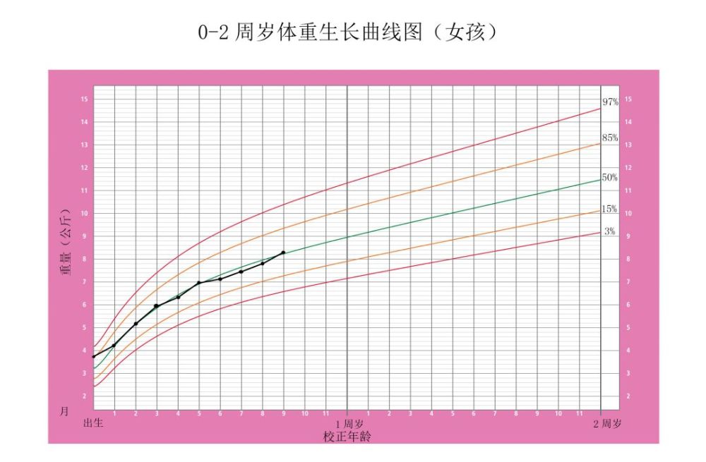【生长发育】读懂生长曲线背后的意义