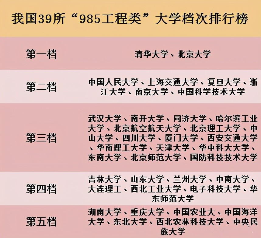表的档次排行_大学生活费排行榜出炉,孩子穷到不敢出门