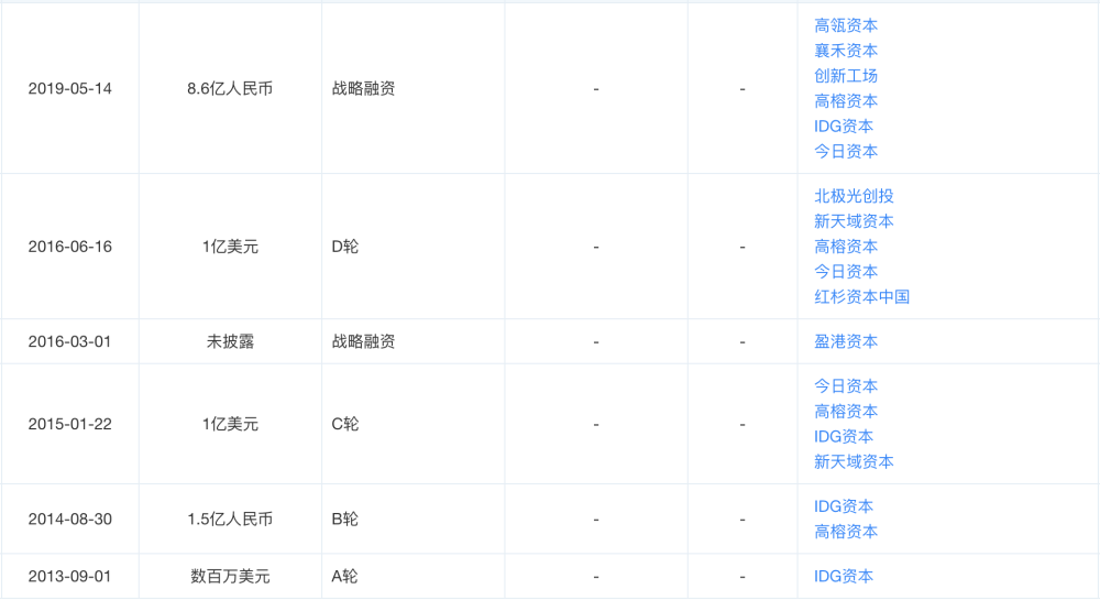 贝店爆雷：拖欠1000多个供货商 拉人头电商走入死局(图3)