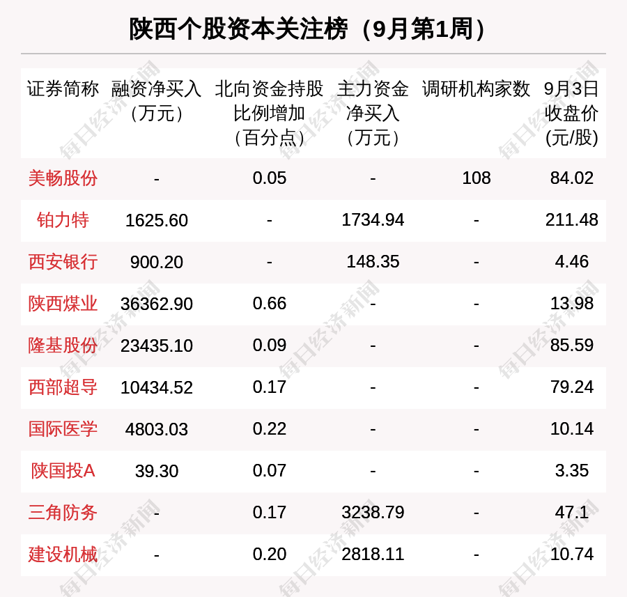 陕西区域股市周报：3家公司被机构调研中熔电气跌17.45％跌幅第一山海慧是合法的吗
