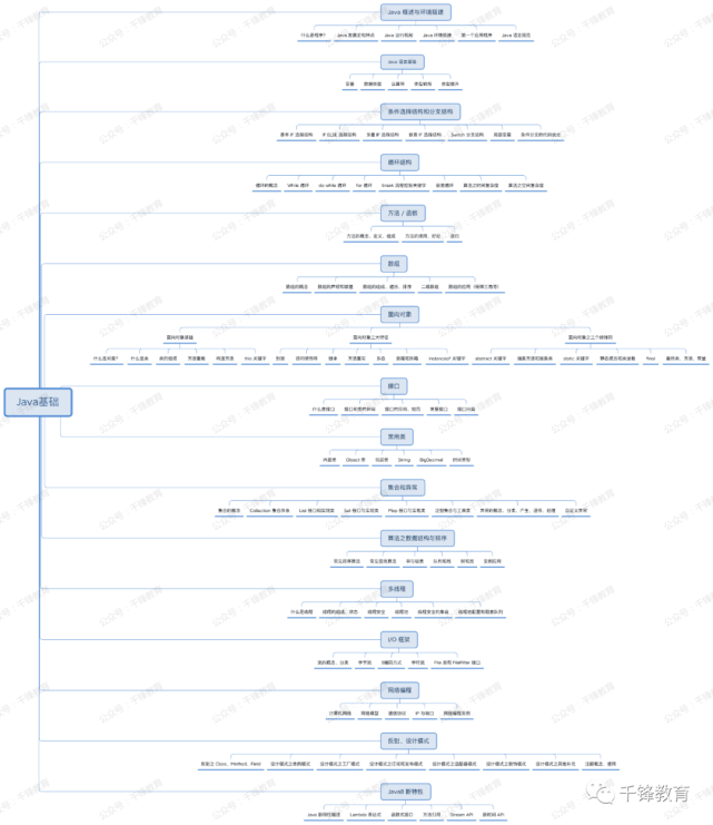 java和js数据交互_java前后端数据交互图_移动端产品的交互特点