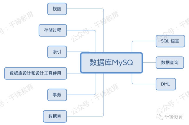 移动端产品的交互特点_java前后端数据交互图_java和js数据交互