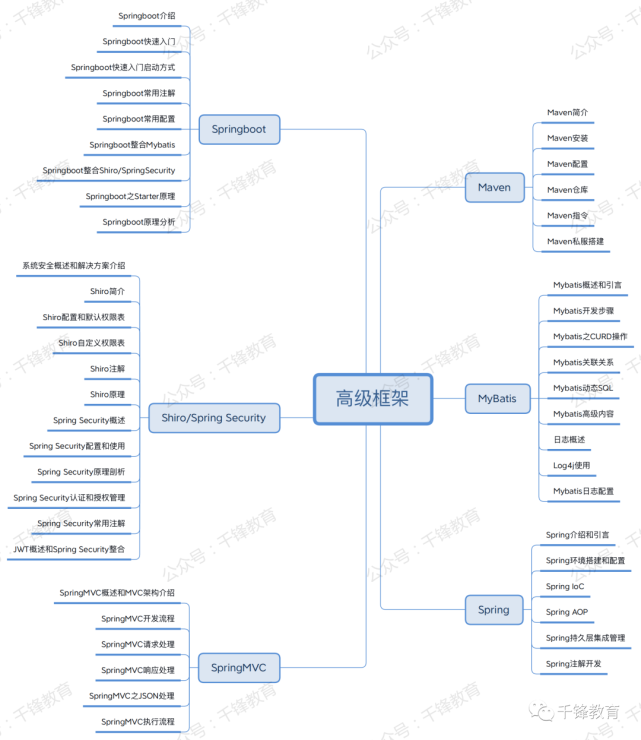 移动端产品的交互特点_java前后端数据交互图_java和js数据交互