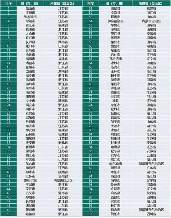 陕西县域gdp排名_神木人均存款第一!2021百强县+陕西77县31区GDP排名!