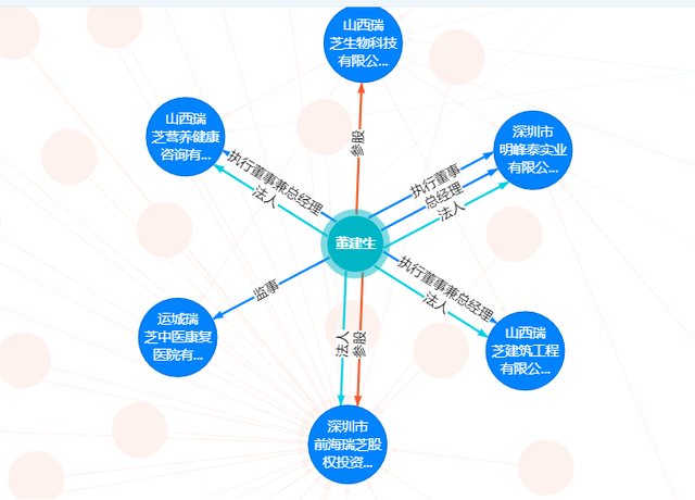 瑞芝生物伪冒央视遭质疑 董事长曾涉嫌传销被追逃(图6)