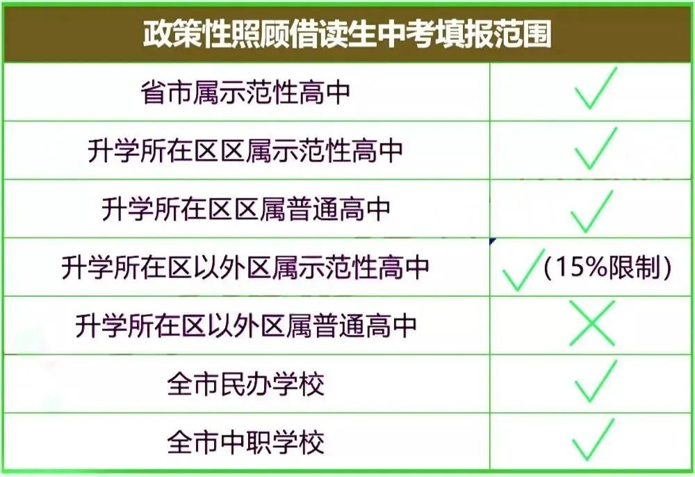 政策性照顧藉讀生中考填報範圍:政策性照顧學生分類:符合條件的政策性