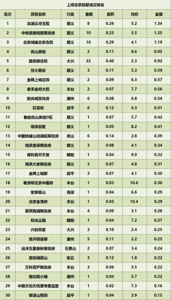 北京电商排行_2018年电商人才报告:北京上海杭州需求最高